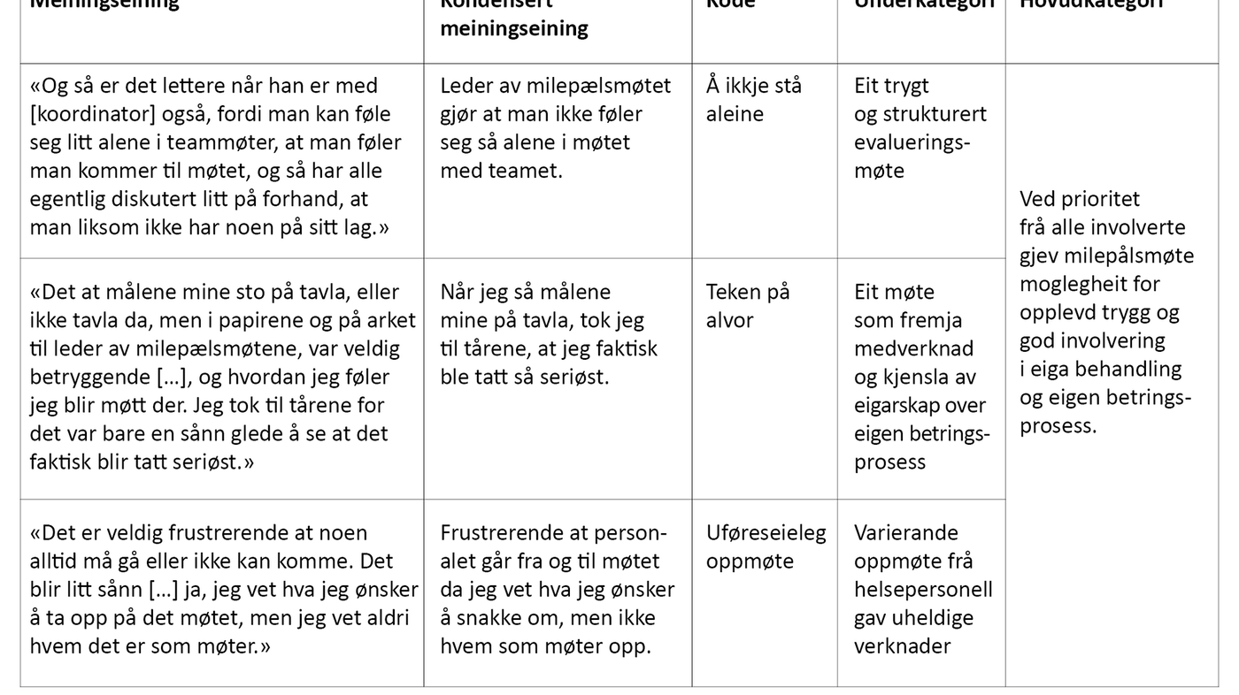 Tilbakemeldingssystem I Rusbehandling Fremjar Brukarmedverknad | Sykepleien